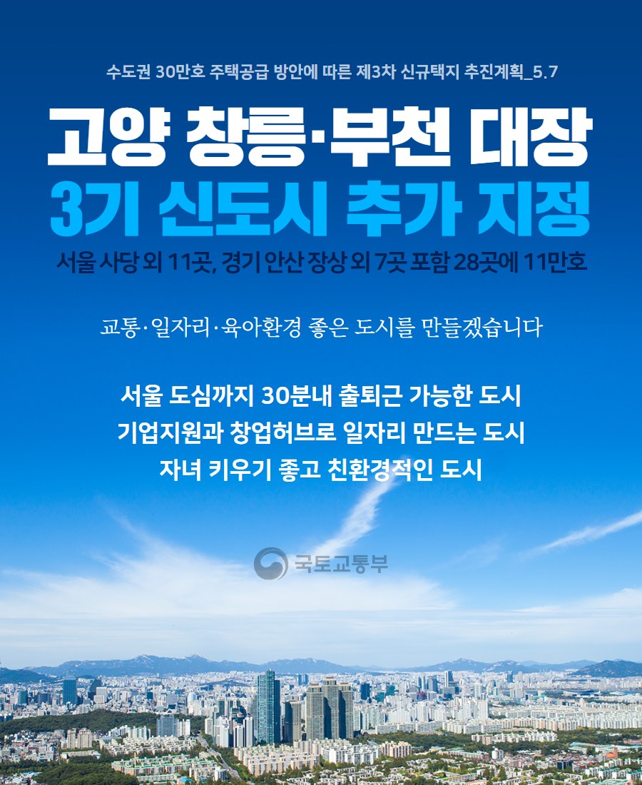 고양 창릉, 부천 대장 3기 신도시 추가 지정