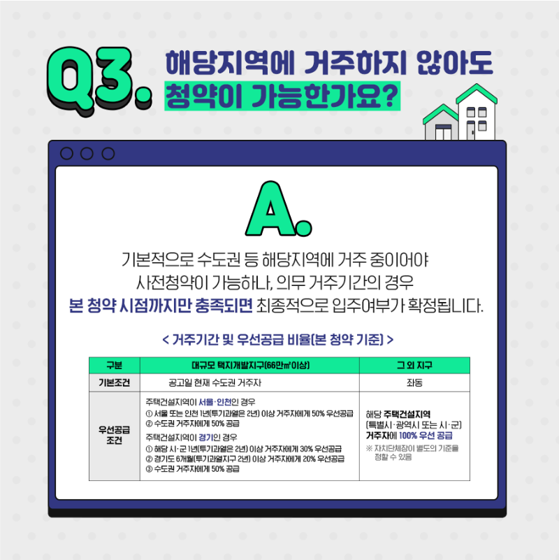 Q3. 해당지역에 거주하지 않아도 청약이 가능한가요?A.기본적으로 수도권등 해당지역에 거주중이어야 사전청약이 가능하나, 의무 거주기간의 경우 본 청약 시점까지만 충족되면 최종적으로 입주여부가 확정됩니다. <거주기간 및 우선공급 비율(본청약기준)> 구분, 대규모 택지개발지구(66만㎡이상) 그외지구, 기본조건, 공고일 현재 수도권 거주자, 좌동, 우선공급조건, - 주택건설지역이 서울·인천인 경우 ① 서울 또는 인천 1년(투기과열은 2년) 이상 거주자에게 50% 우선공급 ② 수도권(경기, 서울, 인천) 거주자에게 50% 공급, - 주택건설지역이 경기인 경우 ① 해당 시·군 1년(투기과열은 2년) 이상 거주자에게 30% 우선공급 ② 경기도 6개월(투기과열지구 2년) 이상 거주자에게 20% 우선공급 ③ 수도권(경기, 서울, 인천) 거주자에게 50% 공급,   해당 주택건설지역 (특별시·광역시 또는 시·군) 거주자에 100% 우선 공급 ※ 자치단체장이 별도의 기준을 정할 수 있음