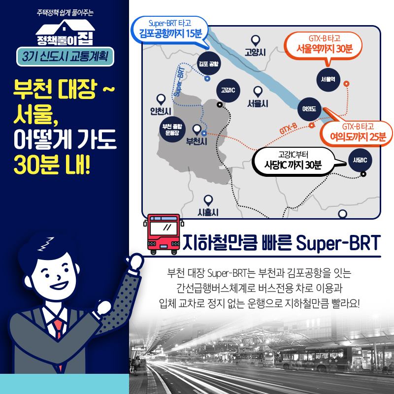 주택정책 쉽게 풀어주는 정책풀이 집, 3기신도시 교통계획 부천 대장 ~ 서울, 어떻게 가도 30분내! Super-BRT 타고 김포공항까지 15분, GTX-B 타고 서울역까지 30분, GTX-B타고 여의도까지 25분, 고강IC부터 사당 IC까지 30분, 지하철만큼 빠른 Super-BRT, 부천 대장 Super-BRT는 부천과 김포공항을 잇는 간선급행버스체계로 버스전용차로 이용과 입체교차로 정지없는 운행을 지하철 만큼 빨라요!