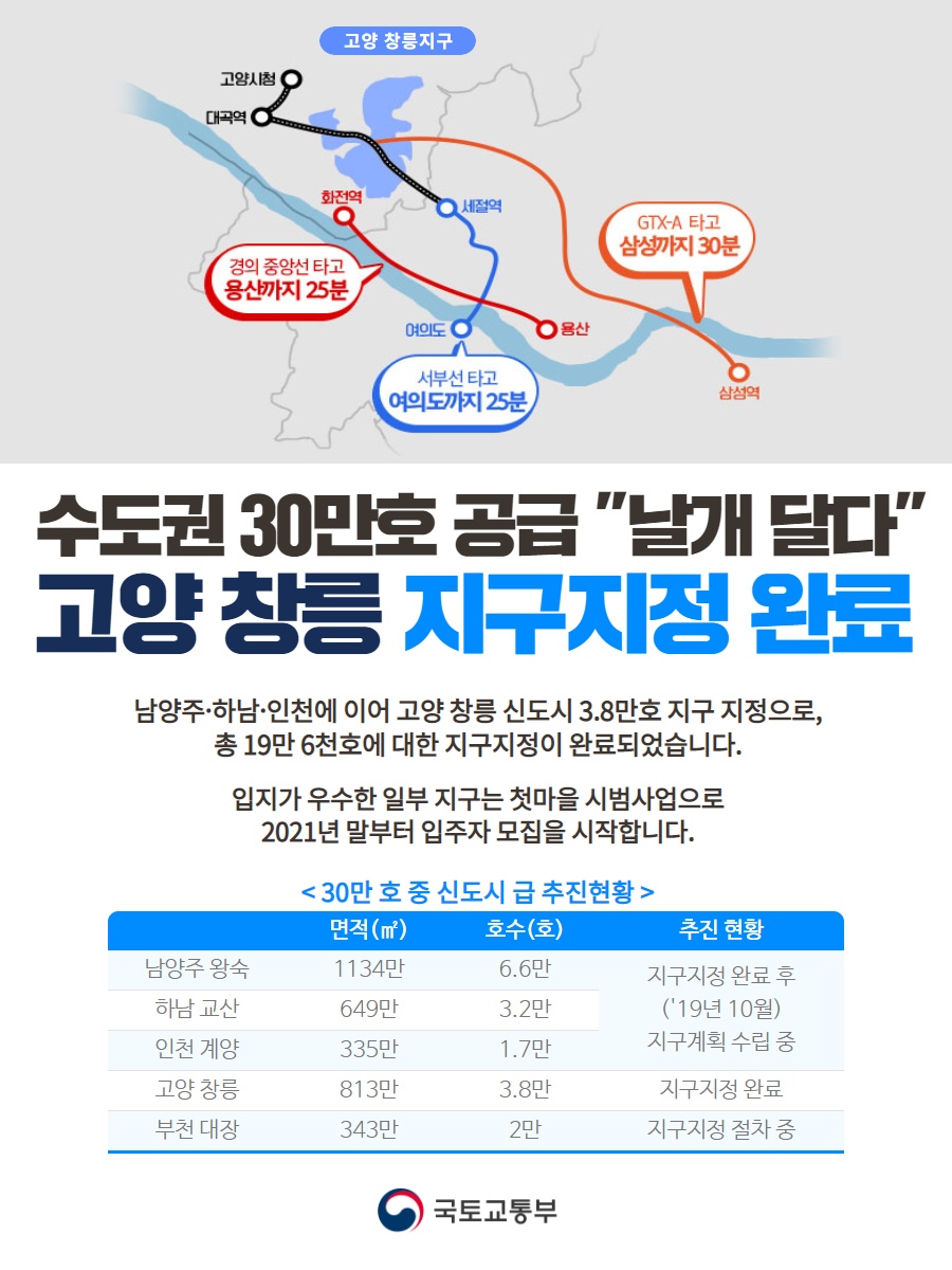 수도권 30만호 공급 "날개 달다" 고양 창릉 지구지정 완료