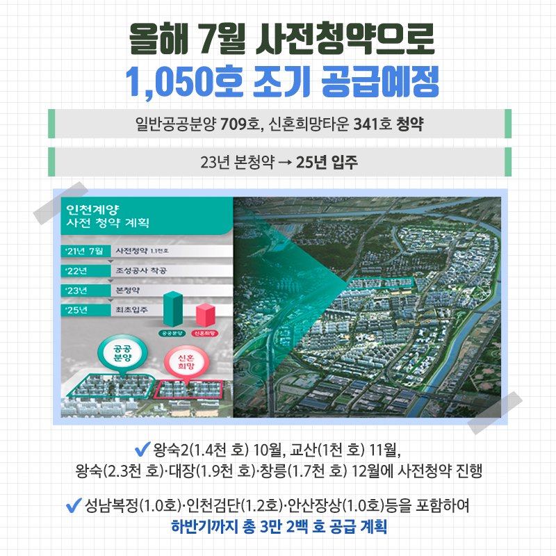 올해 7월 사전청약으로 1,050호 조기 공급 예정, 일반분양 709호, 신혼희망타운 341호 청약, 23년 본청약, 25년 입주 왕숙2(1.4천호) 10월, 교산(1천호) 11월, 왕숙(2.3천호)·대장(1.9천호)·창릉(1.7천호) 12월에 사전청약 진행, 성남복정(1.0호)·인천검단(1.2호)안산장상(1.0호)등을 포함하여 하반기까지 총3만2백호 공급계획