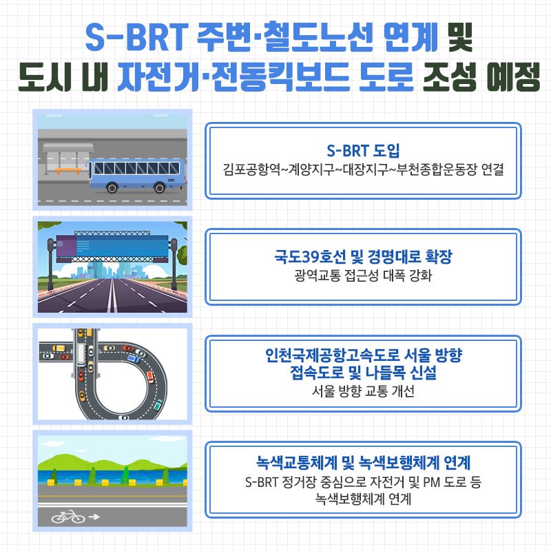 S-BRT 주변·철도노선 연계 및 도시내 자전거·전동킥보드 도로 조성 예정 S-BRT 도입(김포공항역~계양지구~대장지구~부천종합운동장 연결) 국도 39호선 및 경명대로 확장(광역교통 접근성 대폭 강화) 인천국제공항고속도로 서울방향접속도로 및 나들목 신설(서울방향 교통개선) 녹색교통체계 및 녹색보행체계 연계(S-BRT 정거장 중심으로 자전거 및 PM도로 등 녹색보행체계 연계