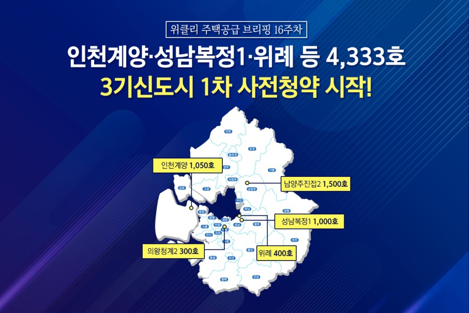 인천계양, 성남복정1, 위례 등 4,333호 3기 신도시 1차 사전청약 시작!